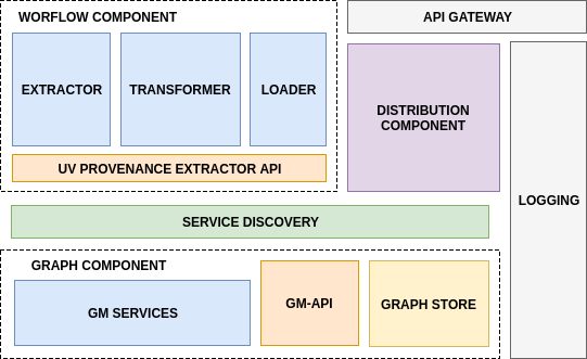 Figure 1. ATTX Platform Architecture