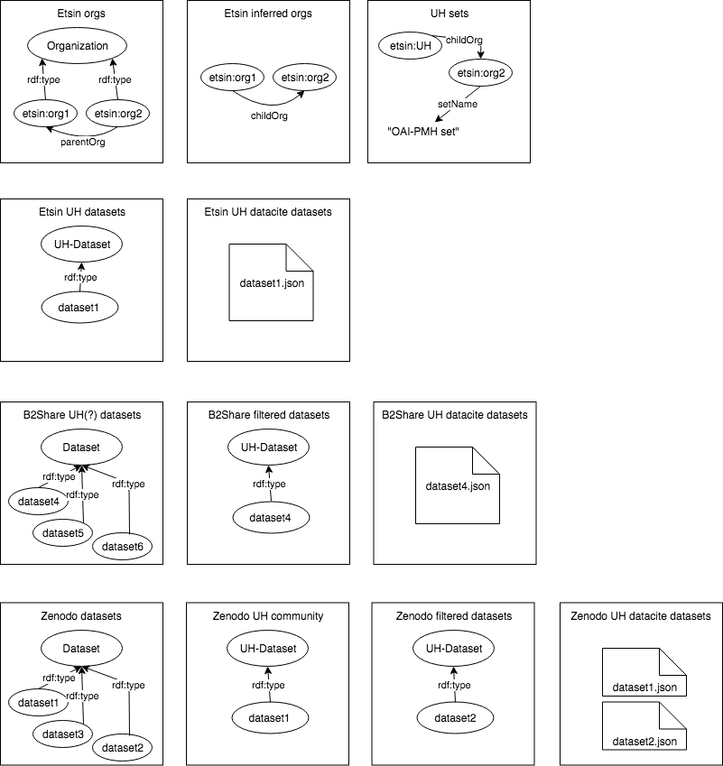 Dataset structure
